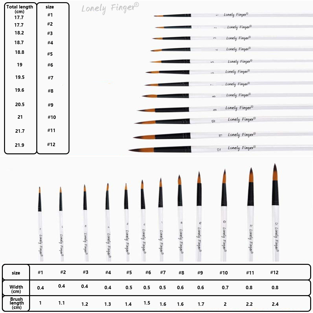 Akrilik, Yağ, Guaj, Yüz Boyama - Gouache Paint Set incelemesi ve fiyatı