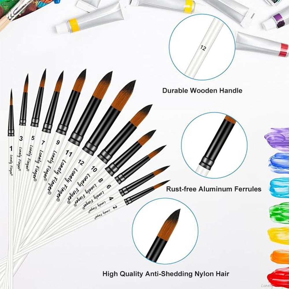 Akrilik, Yağ, Guaj, Yüz Boyama - Gouache Paint Set incelemesi ve fiyatı