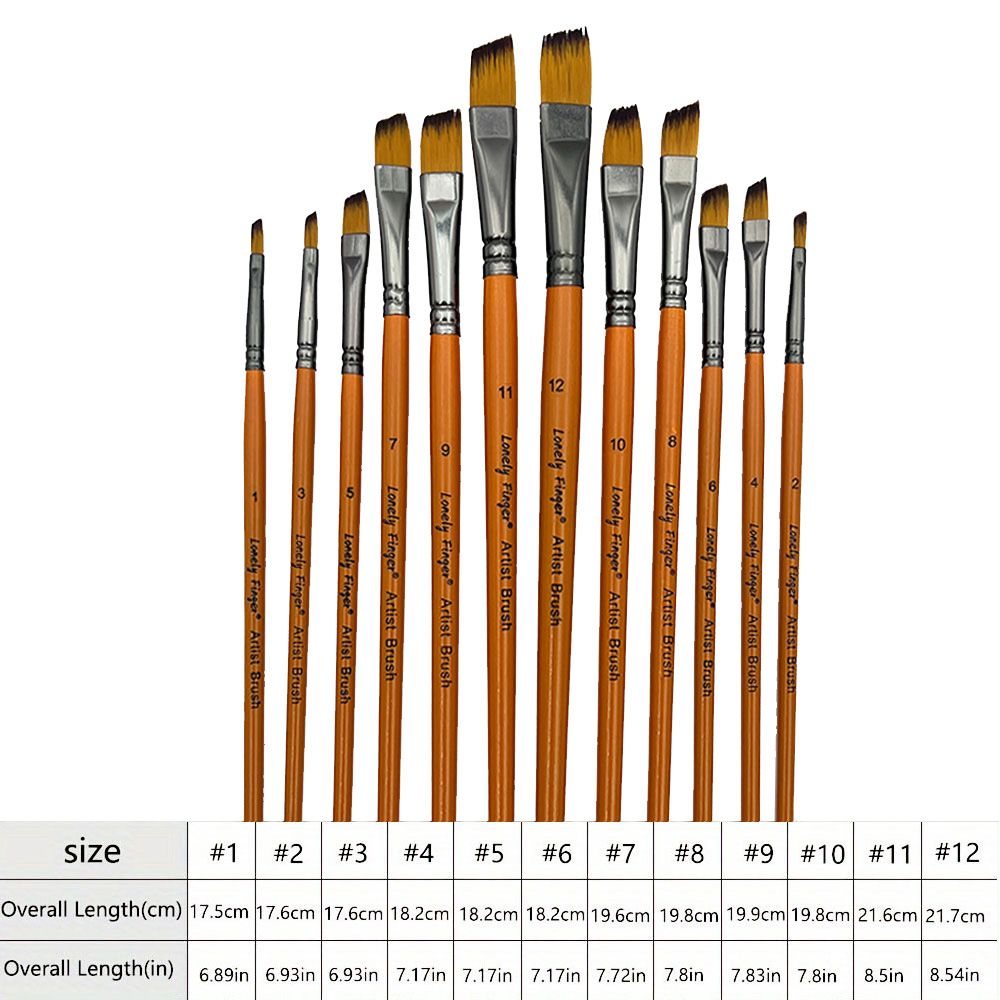 Açısal Boya Fırçaları, 12 Parç - Gouache Paint Set incelemesi ve fiyatı